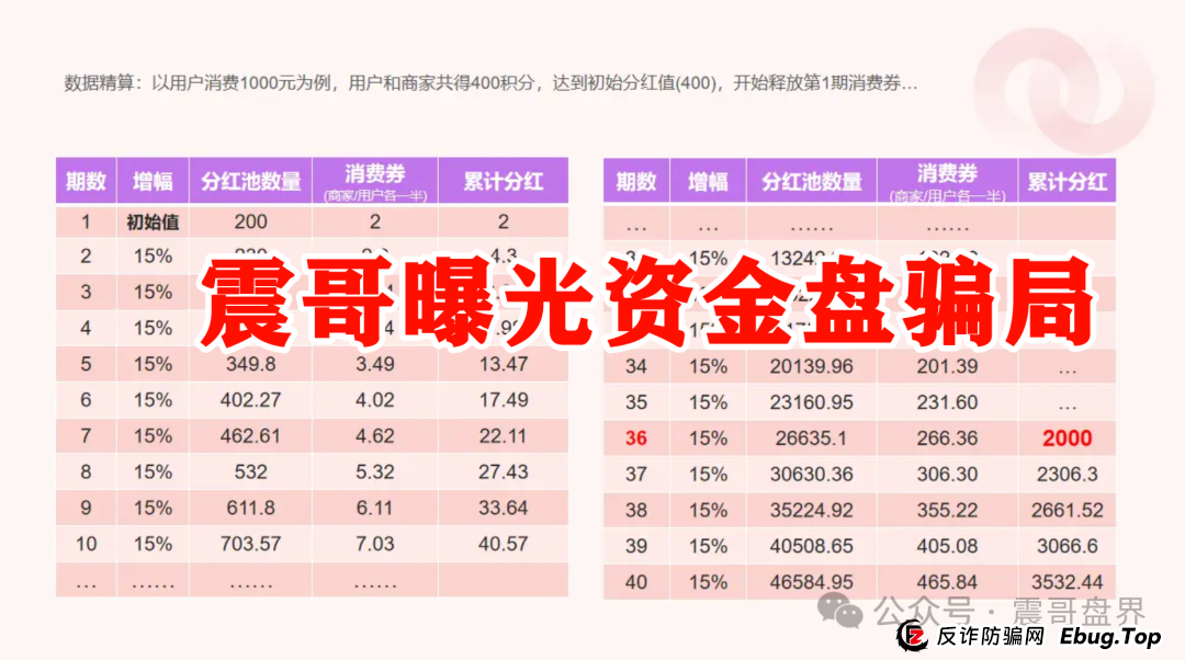 我店生活被中央批准了吗？震哥扒皮“我店生活”：是商业创新还是资金盘陷阱？​