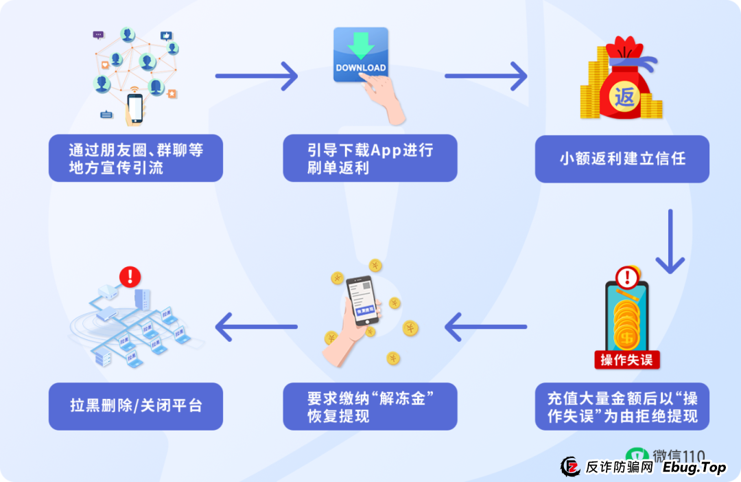 【反诈专题】这3类陌生App链接，点开=危险