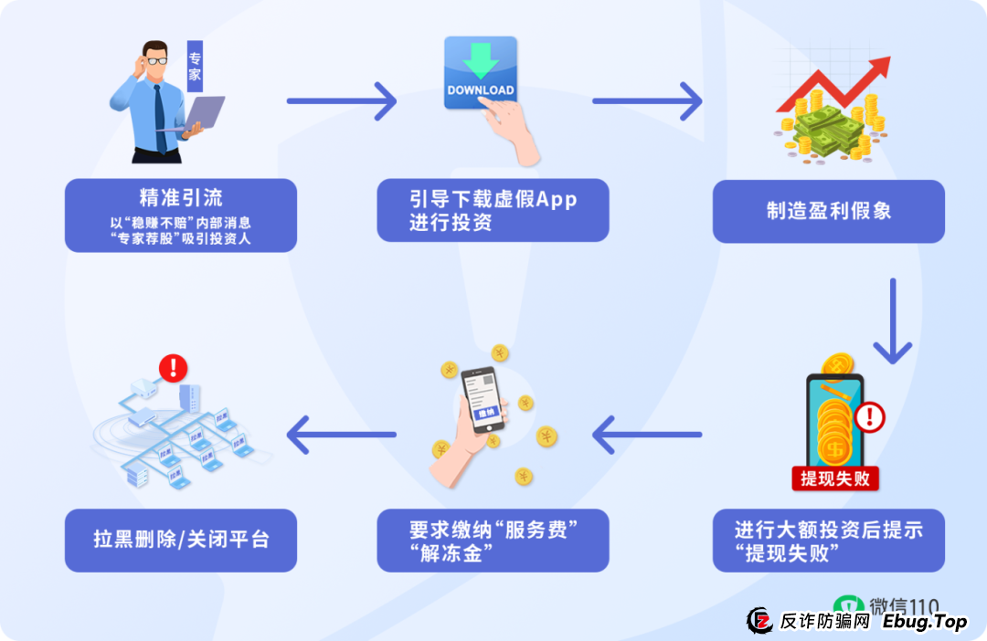 【反诈专题】这3类陌生App链接，点开=危险