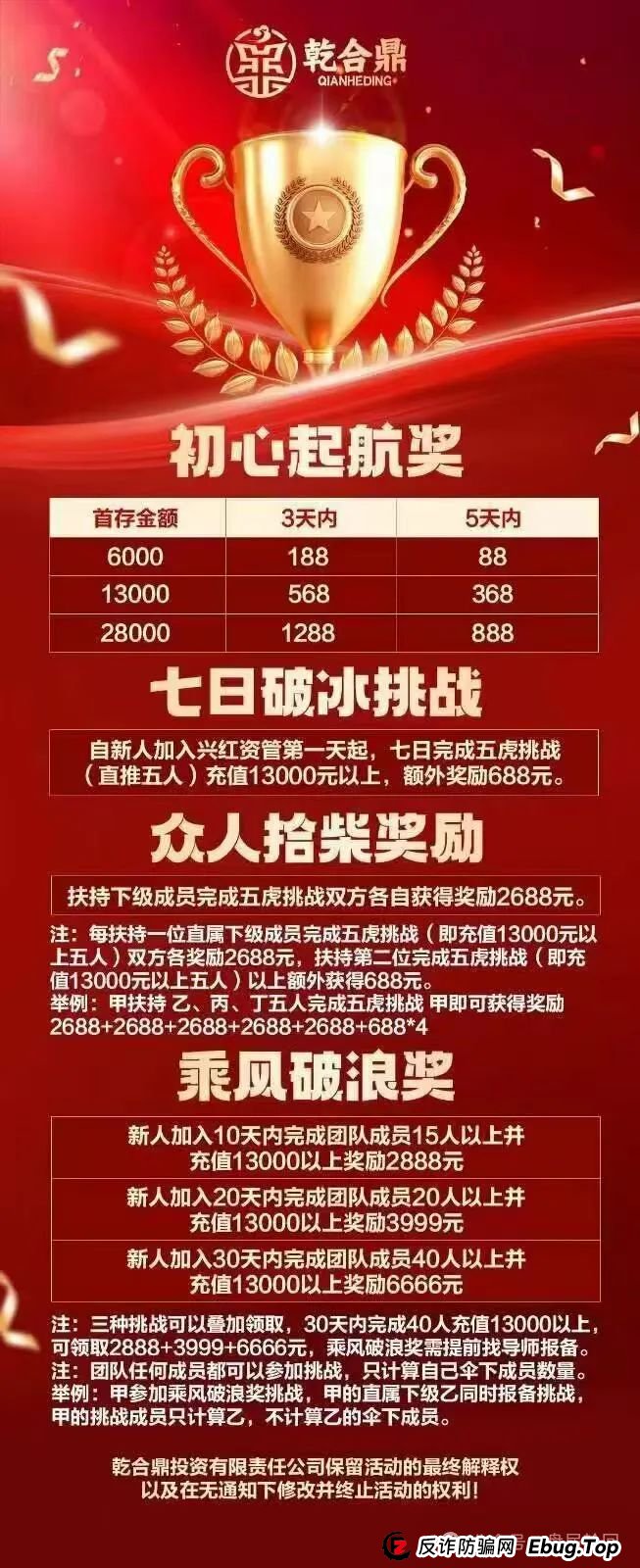 兴红资管（乾合鼎）资金盘骗局，即将崩盘跑路，看到的远离！