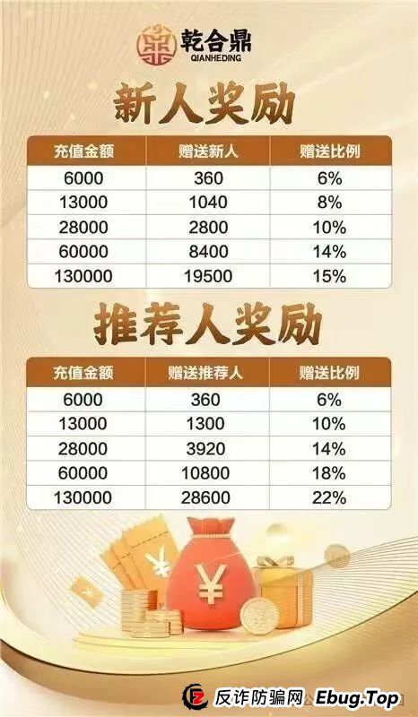 兴红资管（乾合鼎）资金盘骗局，即将崩盘跑路，看到的远离！