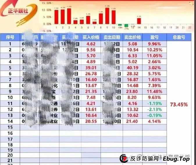 5月27日：最新资金盘项目骗局曝光，正华联社（银石汇鑫），保诚码险，拳头科技...随时可能卷钱跑路！