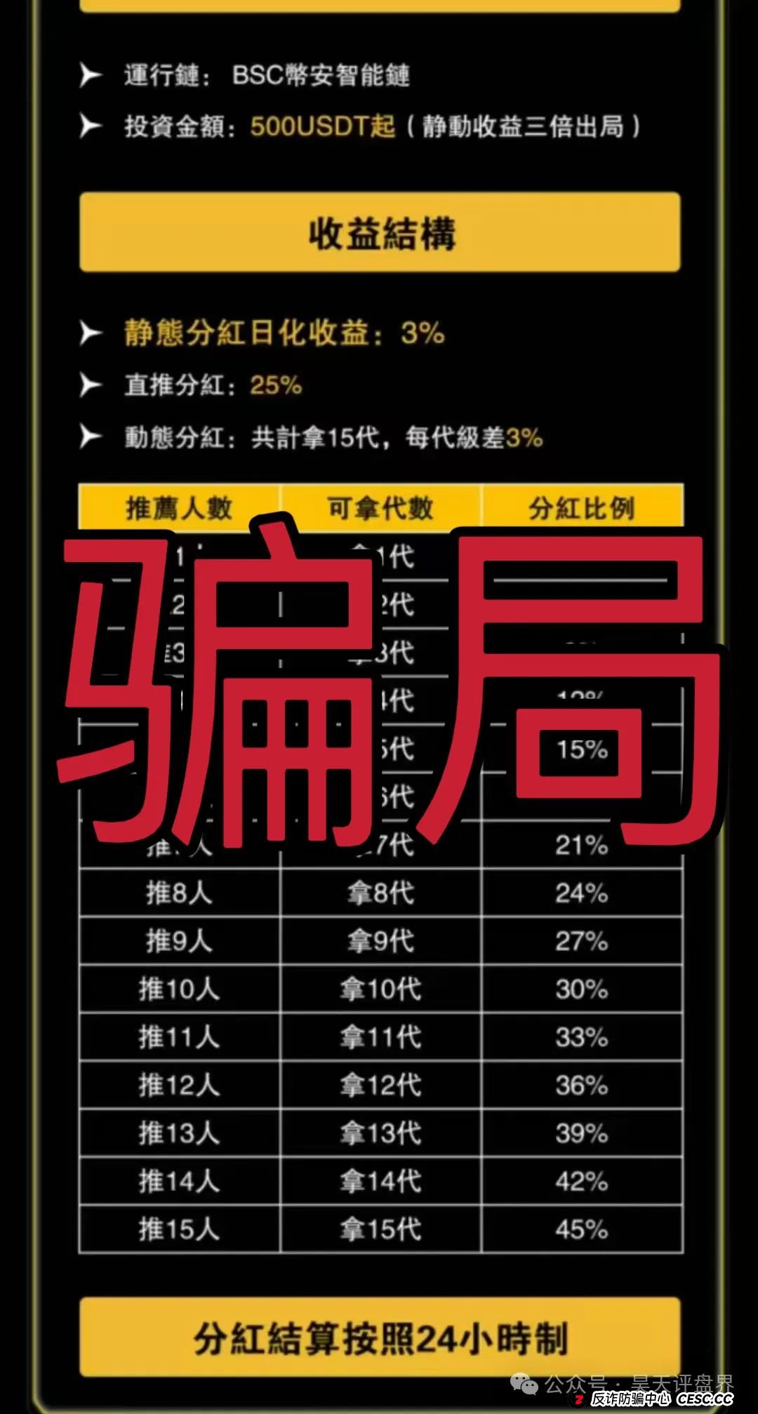 【预警】“维加斯”VEGAS基金会分红资金盘骗局，柬埔寨诈骗团伙操盘，高度预警。