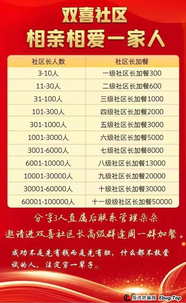双喜社区是什么平台？【双喜社区】 彩票跟单资金盘骗局已经单割，尽快撤退远离！