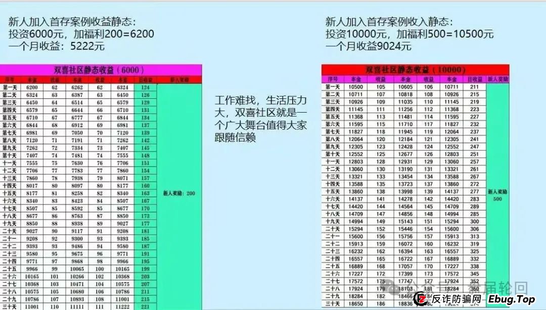 双喜社区是什么平台？【双喜社区】 彩票跟单资金盘骗局已经单割，尽快撤退远离！