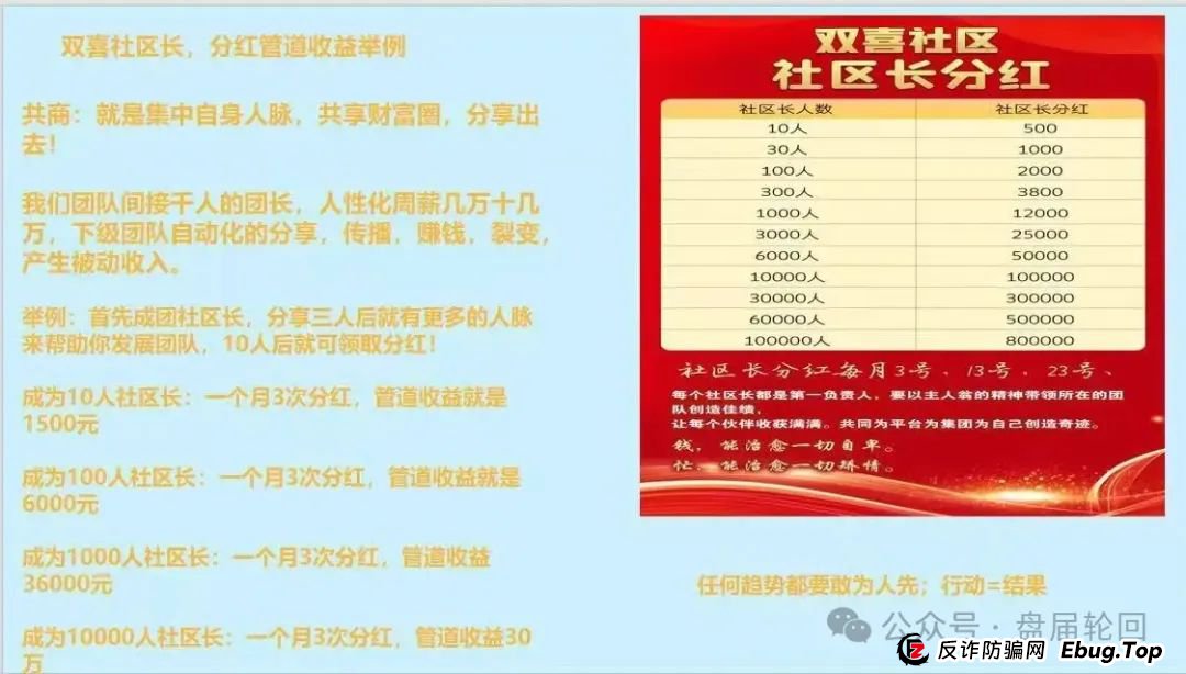 双喜社区是什么平台？【双喜社区】 彩票跟单资金盘骗局已经单割，尽快撤退远离！