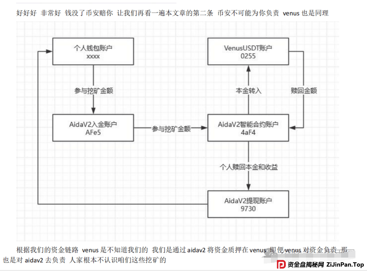 AIDAV2（艾达宝）无造血功能，实锤传销资金盘！真技术分析来了！ 