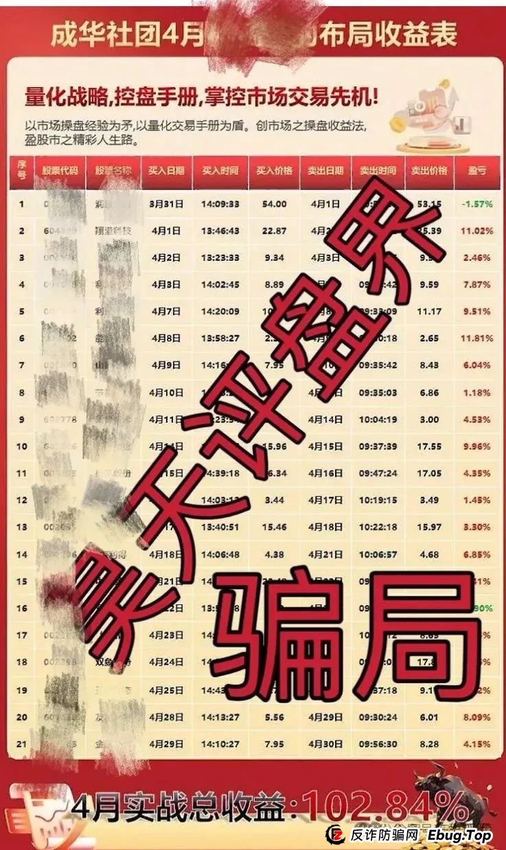 柏瑞创汇是骗局吗？成华社团股票跟单类资金盘骗局揭秘：操盘手圈钱过亿，会员3万多人，已经开始单割，即将跑路！