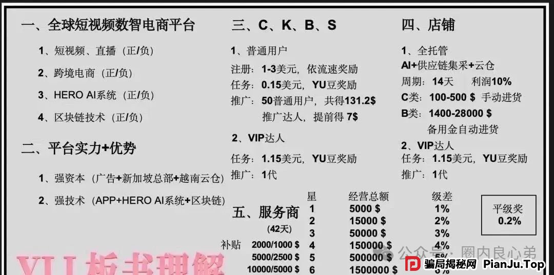 反诈 | 优哩哩资金盘骗局，高回报后的庞氏陷阱，不要去填坑当炮灰。