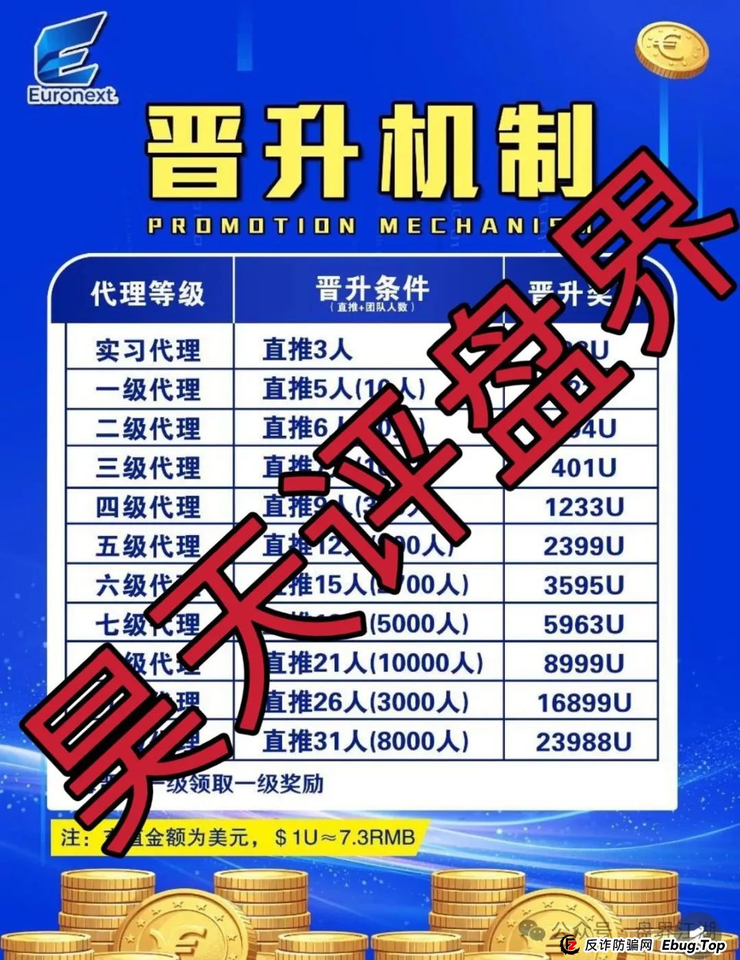 泛欧交易所是合法的吗？euronext（泛欧交易所）跟单资金盘骗局，看见一定要远离！