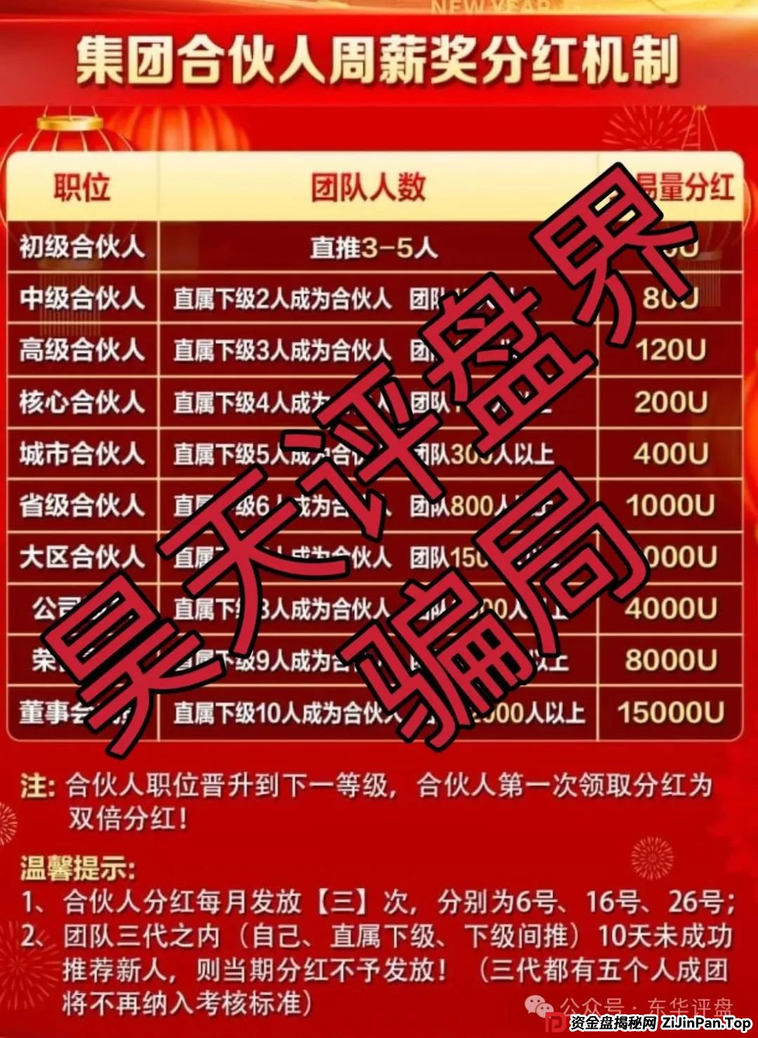 荣辉资产（BXO交易所）合约跟单类资金盘骗局，已经开始单割，高度预警，即将崩盘跑路！