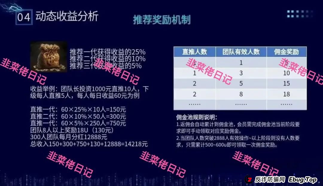骗局曝光 | 最新资金盘项目，亚盟联盈(能敬期盈)，布鲁交易所(Bleutrade)，云乐拍随时可能卷钱跑路