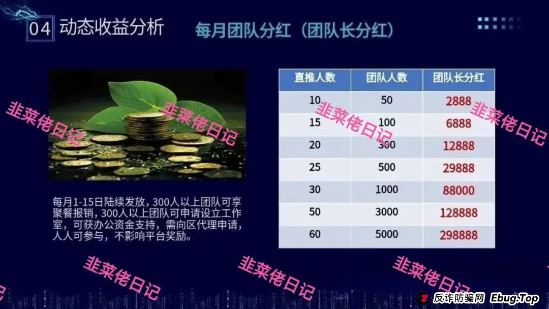 骗局曝光 | 最新资金盘项目，亚盟联盈(能敬期盈)，布鲁交易所(Bleutrade)，云乐拍随时可能卷钱跑路