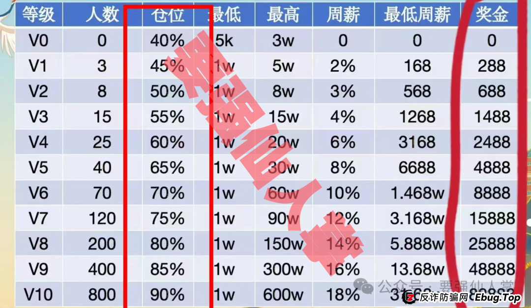 揭秘“天利汇通”带单跟单骗局，高收益背后的“血本无归”真相