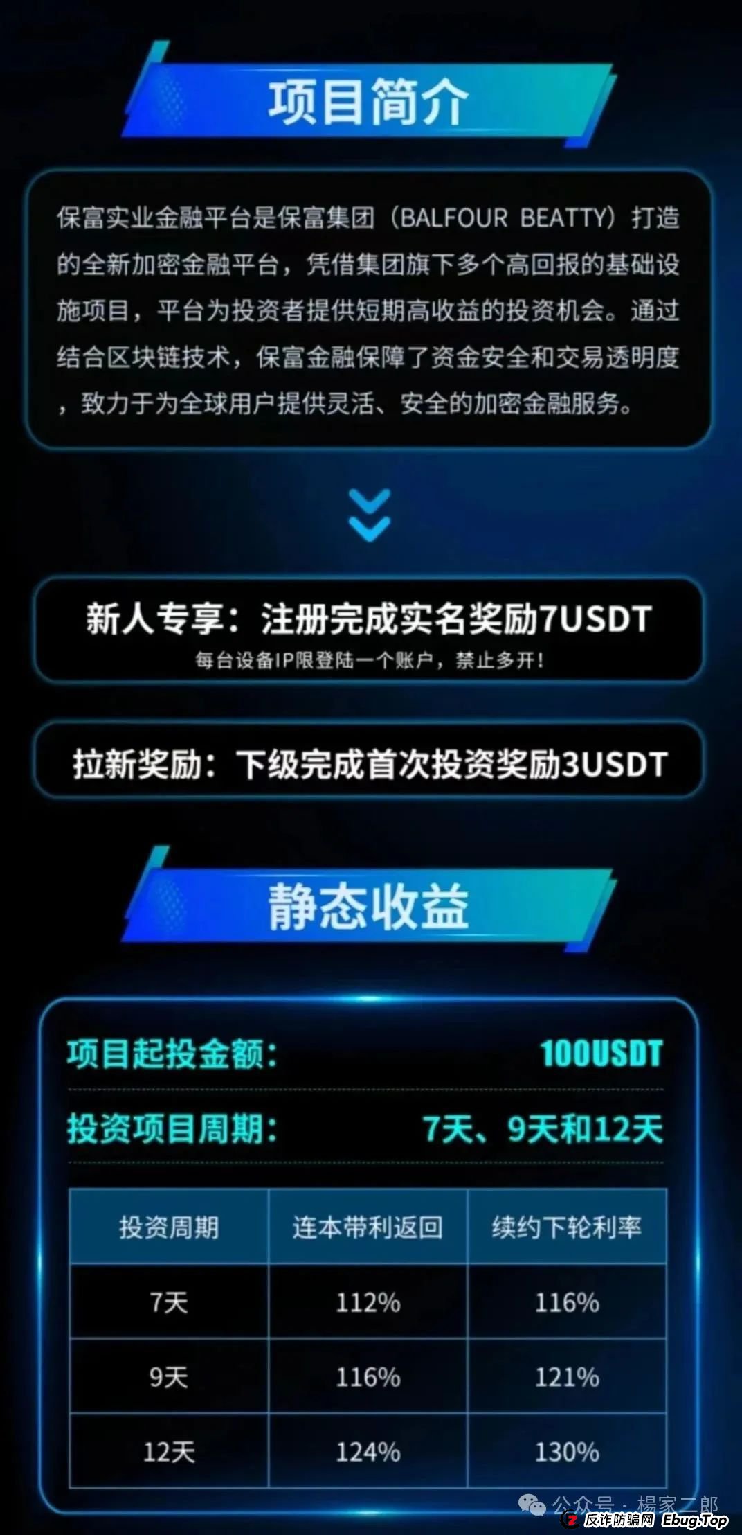 保富实业项目能做多久？一个打着国外基础工程建设的项目＂保富实业＂，6月3号刚上线，典型的杀猪盘。